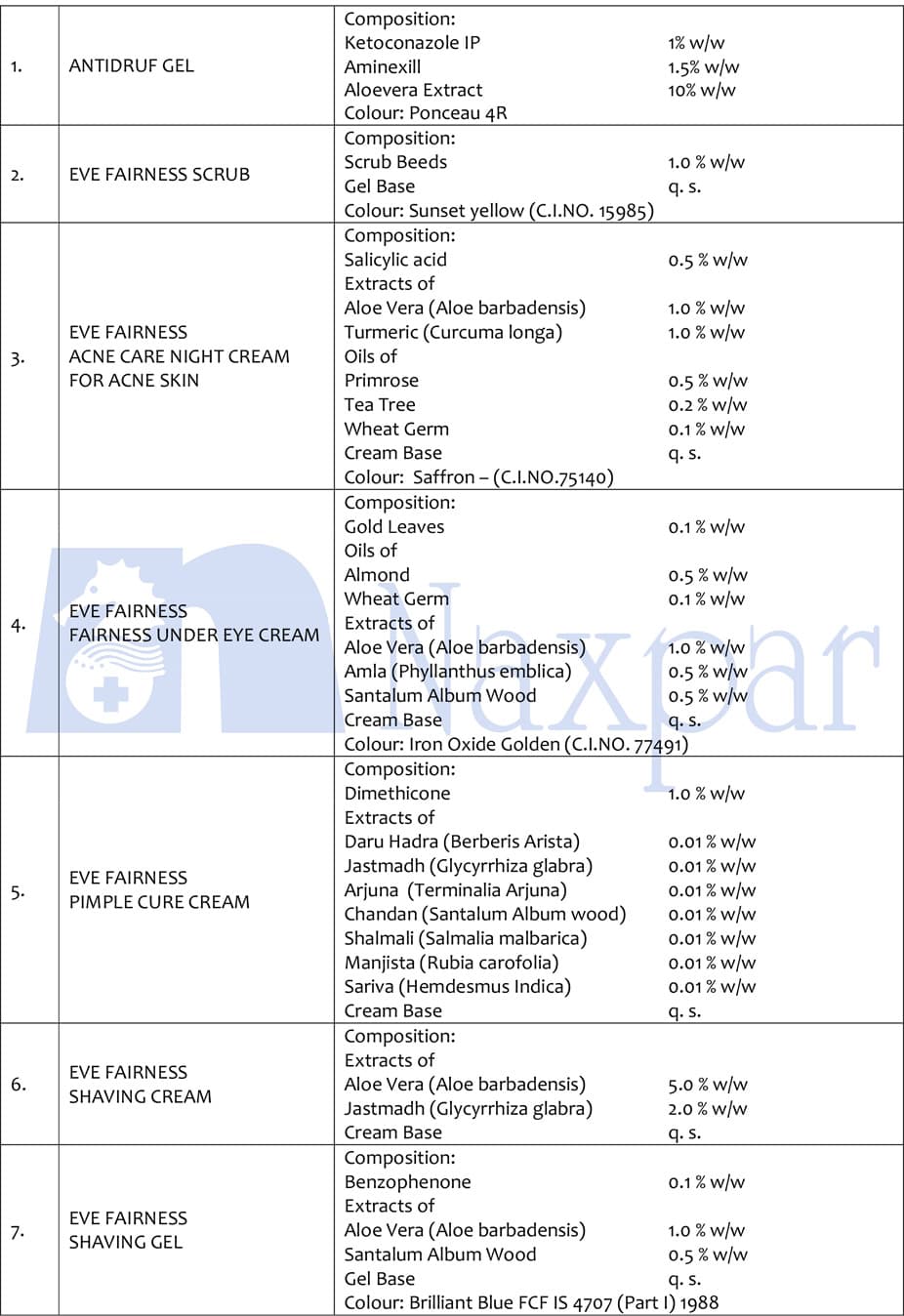 Naxpar cosmetic products list, page 1