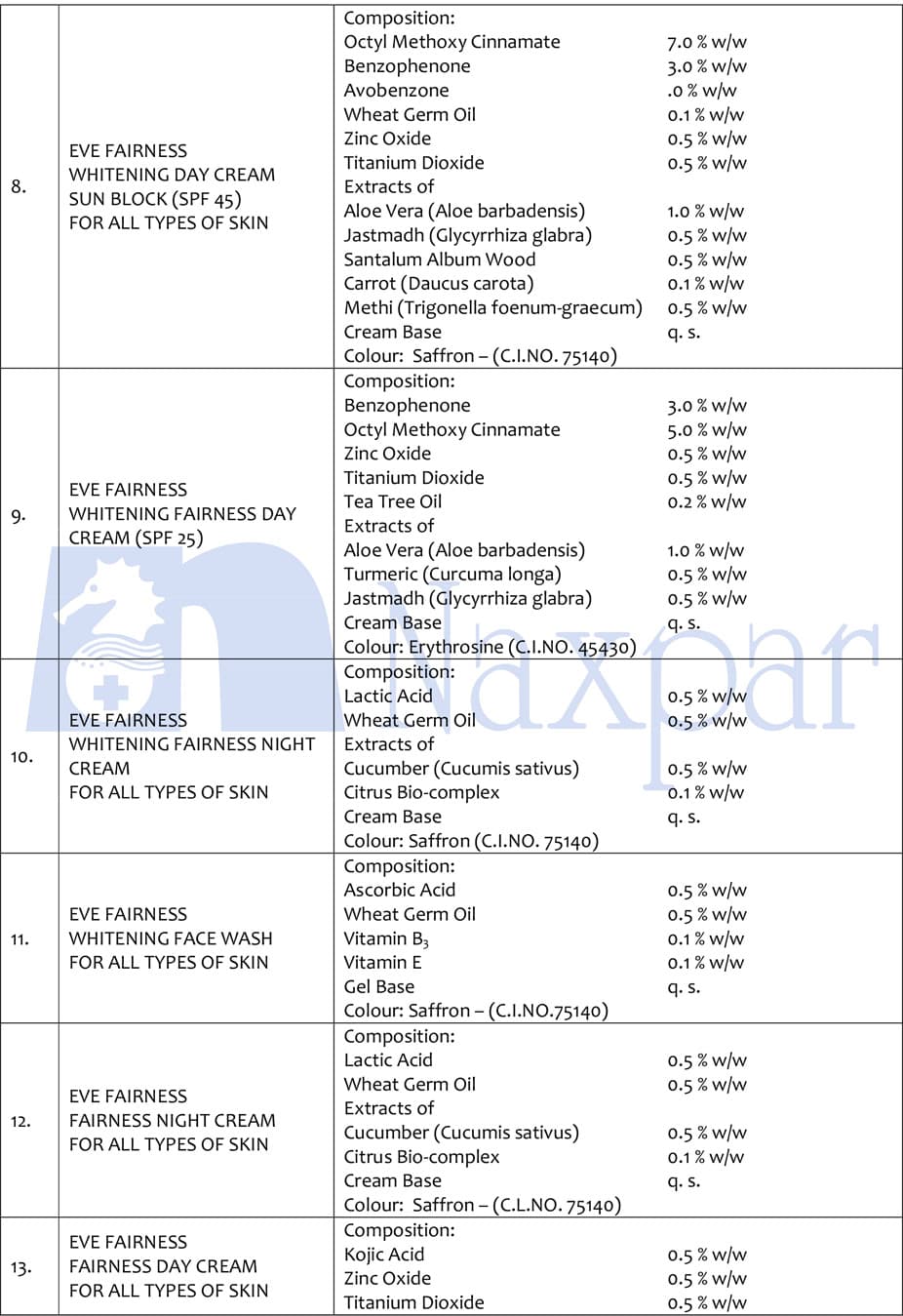 Naxpar cosmetic products list, page 2