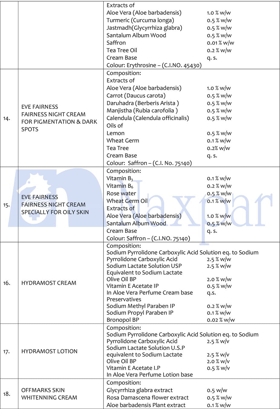 Naxpar cosmetic products list, page 3