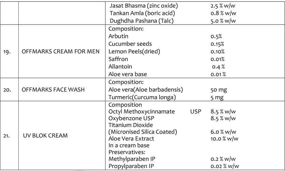 Naxpar cosmetic products list, page 4
