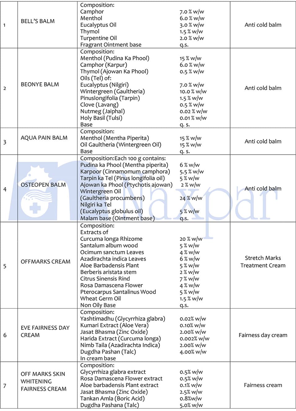 Naxpar herbal and Ayurvedic products list, page 1