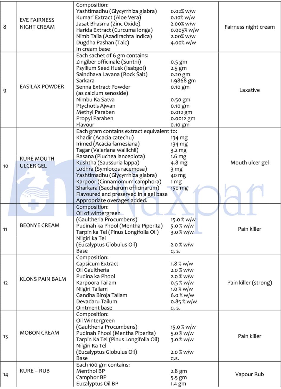 Naxpar herbal and Ayurvedic products list, page 2