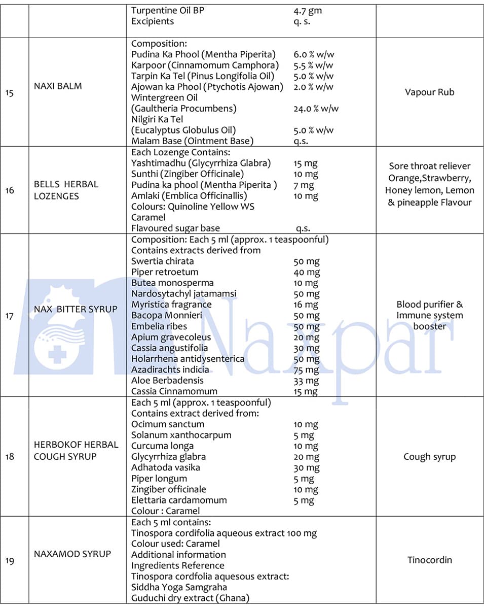 Naxpar herbal and Ayurvedic products list, page 3