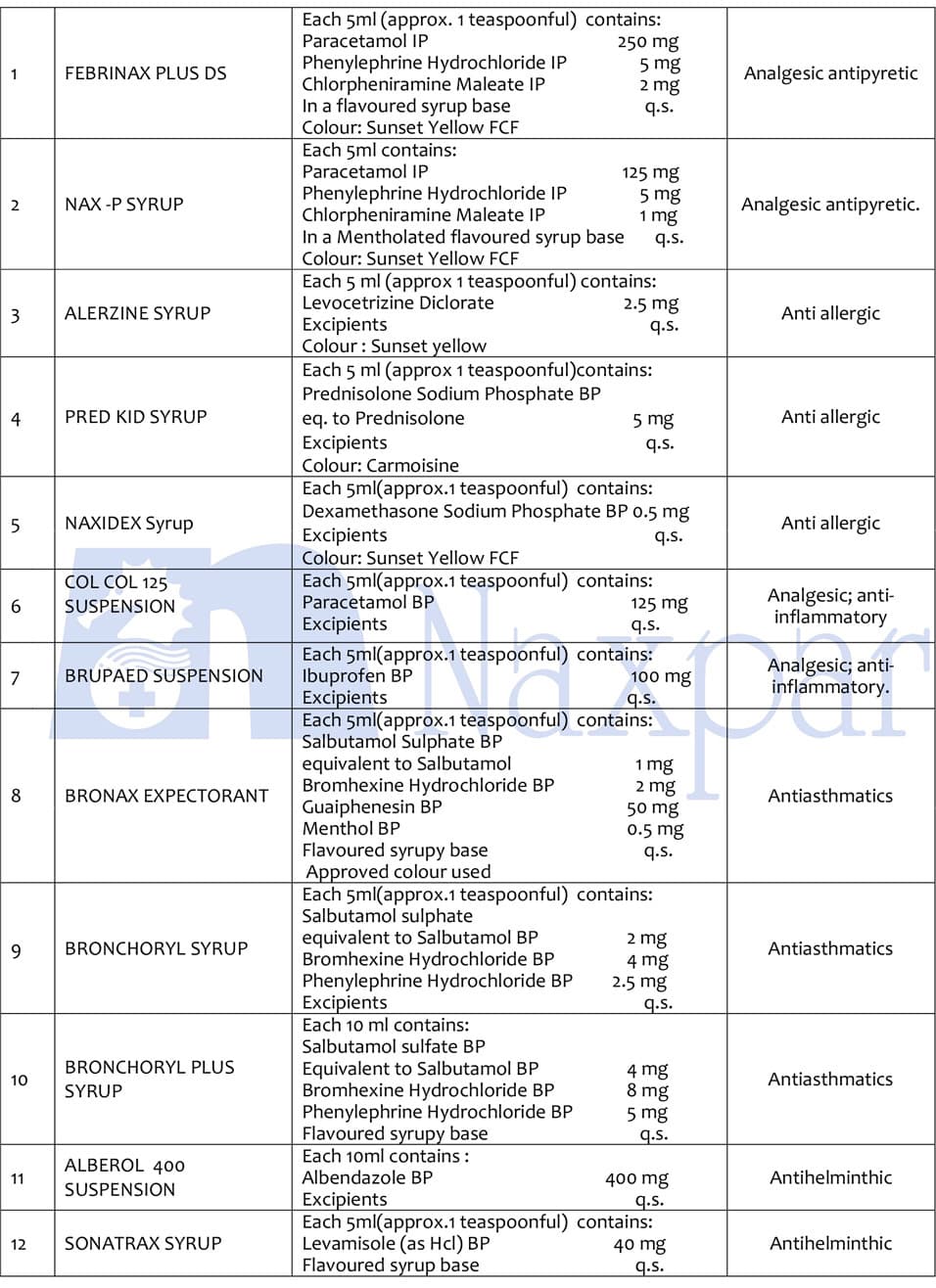 Naxpar liquid pharmaceutical products list, page 1