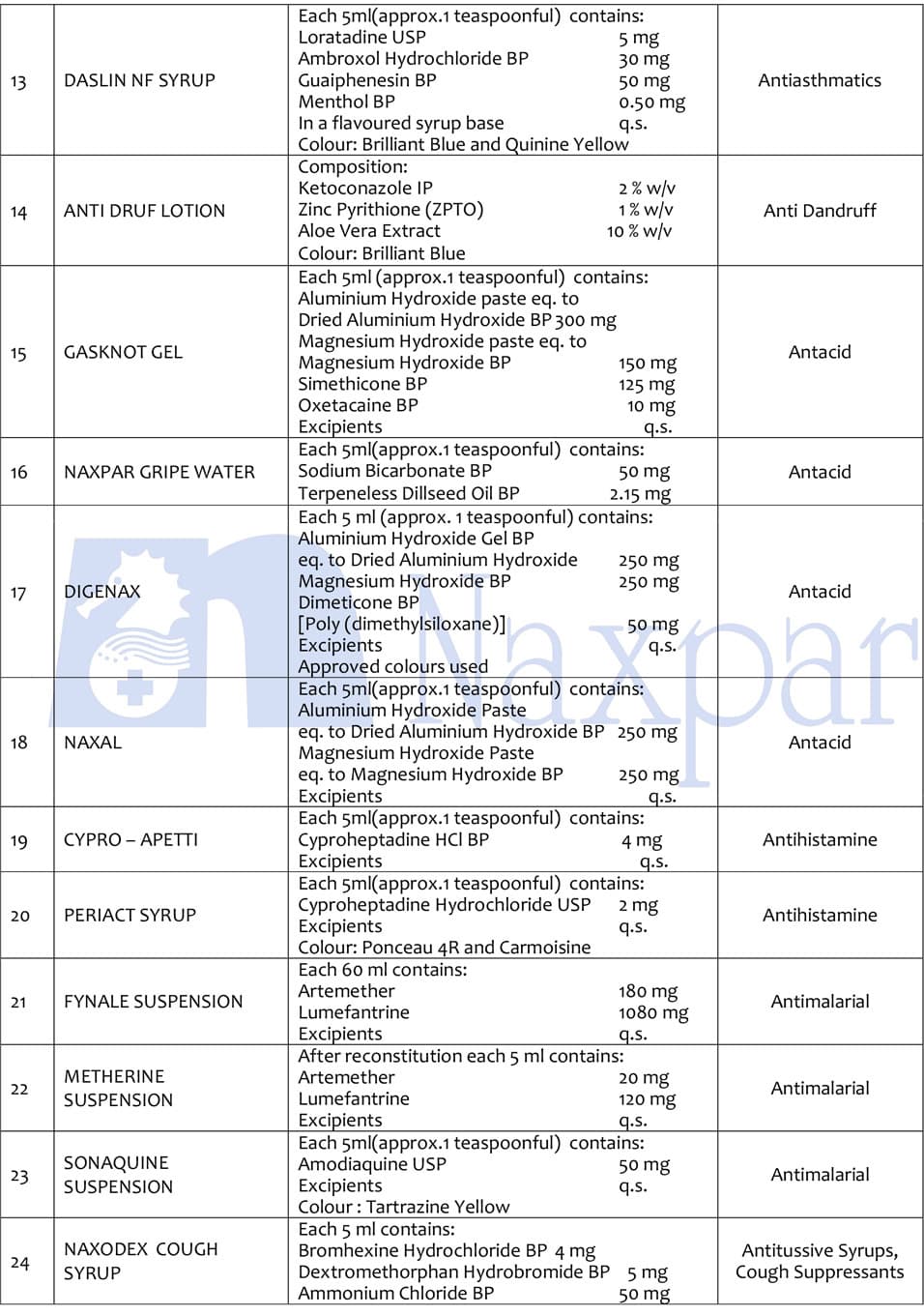 Naxpar liquid pharmaceutical products list, page 2