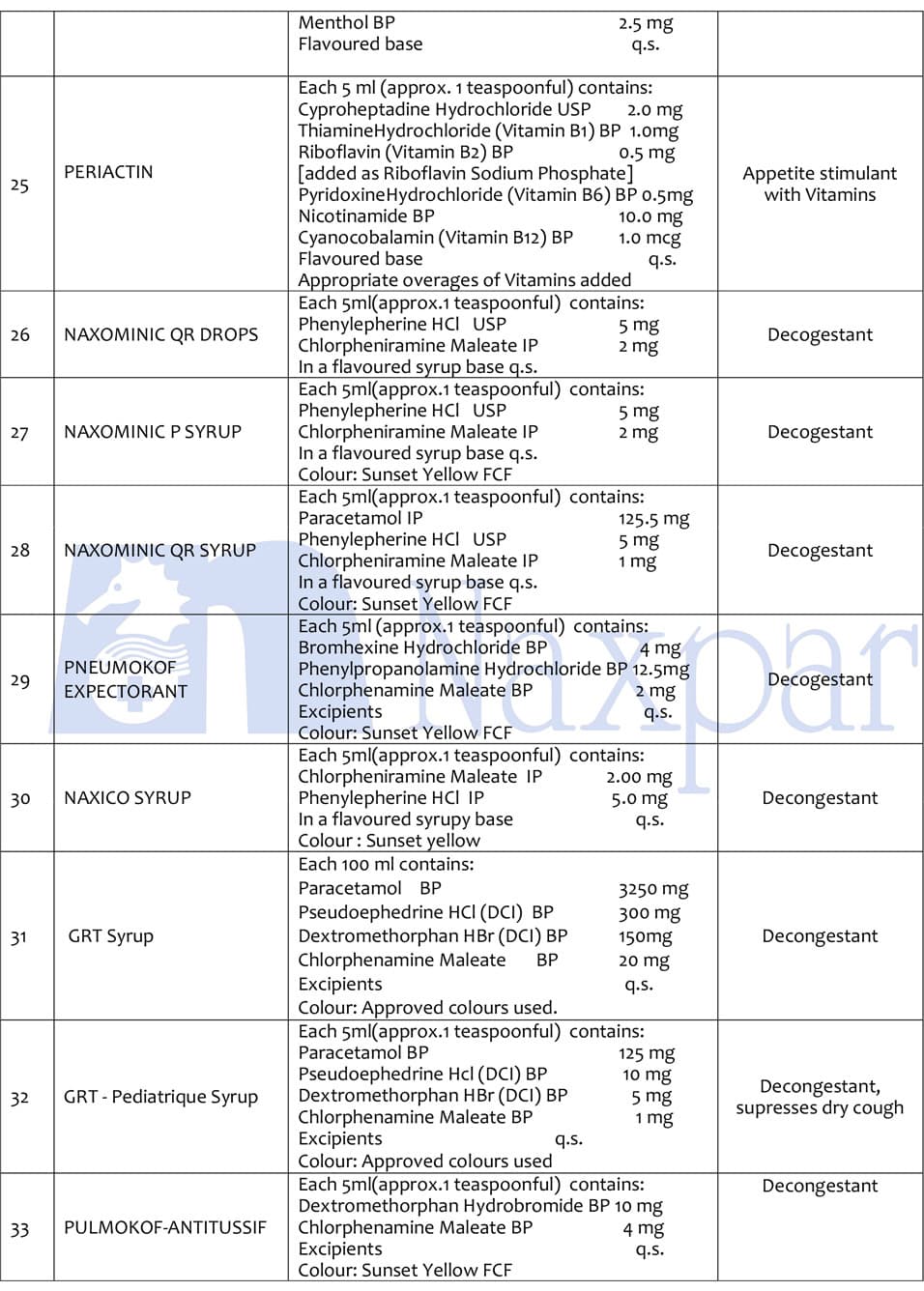Naxpar liquid pharmaceutical products list, page 3