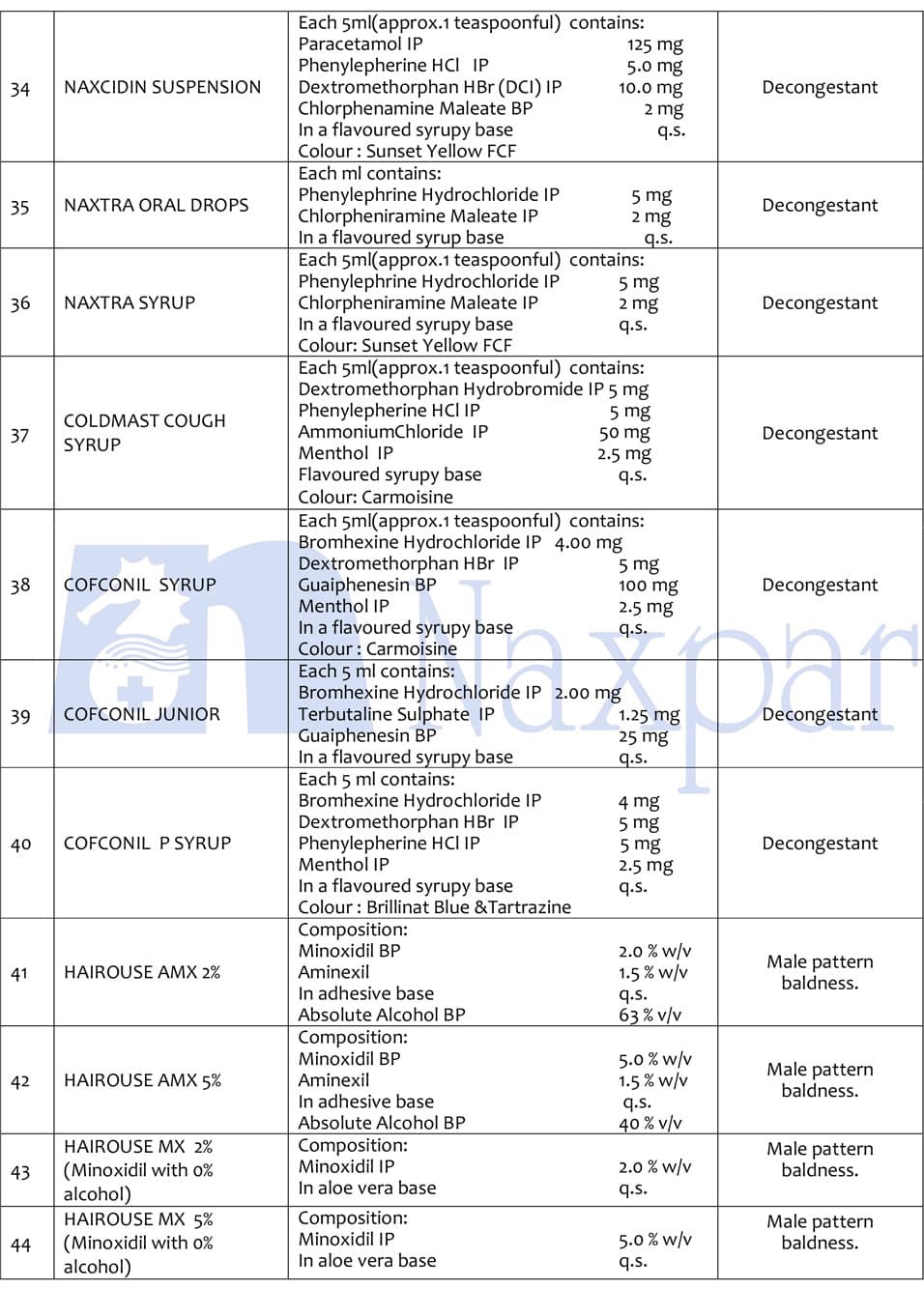 Naxpar liquid pharmaceutical products list, page 4