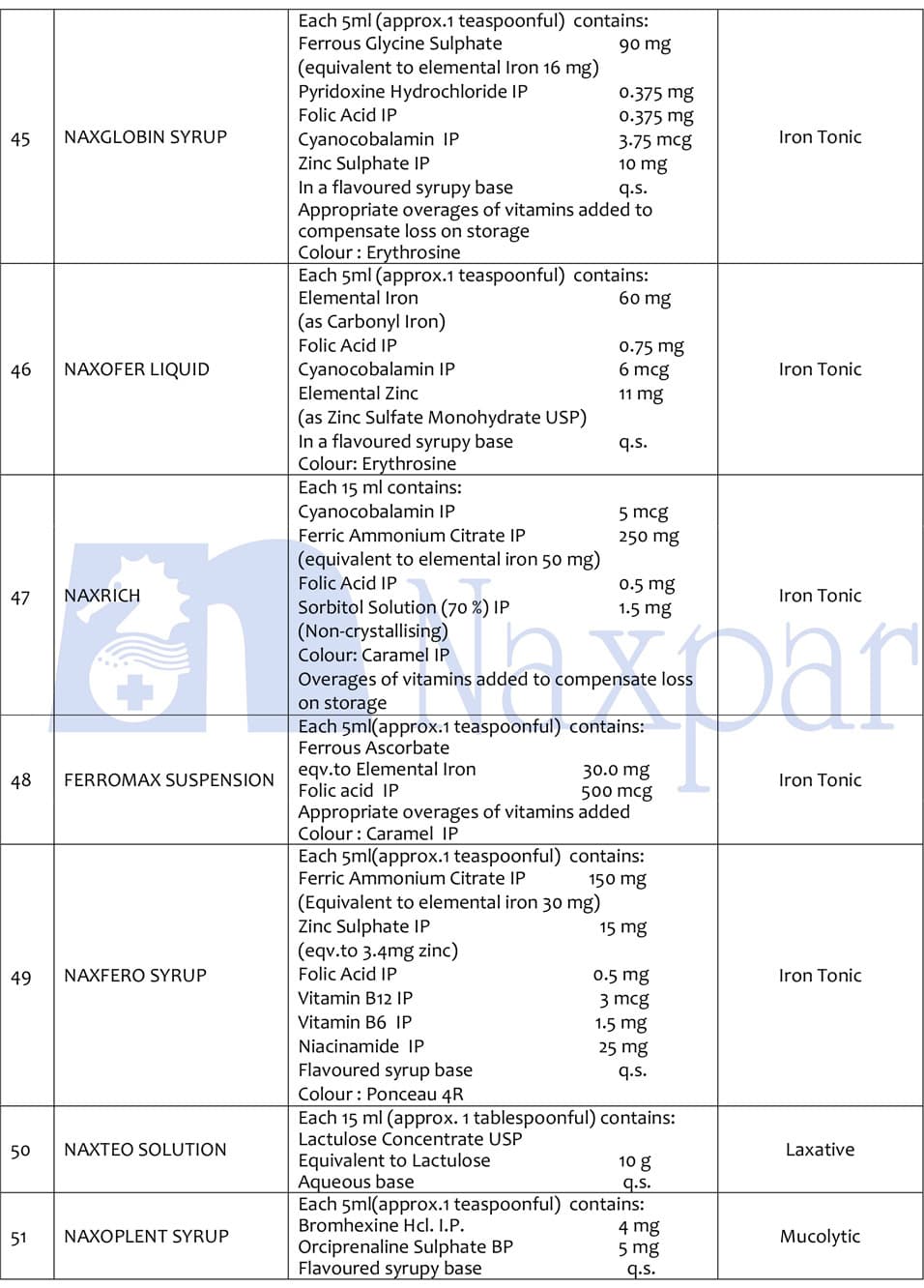 Naxpar liquid pharmaceutical products list, page 5