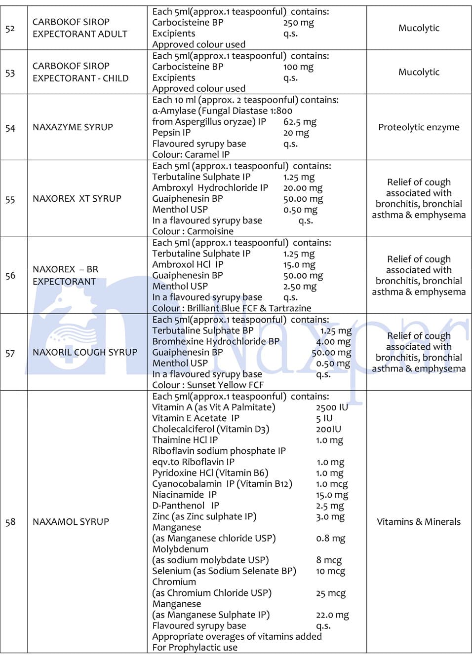 Naxpar liquid pharmaceutical products list, page 6