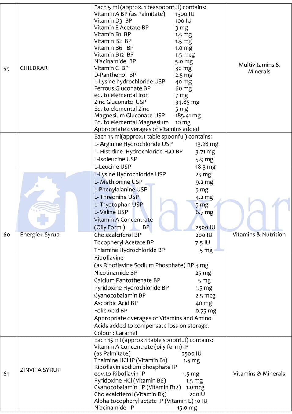 Naxpar liquid pharmaceutical products list, page 7