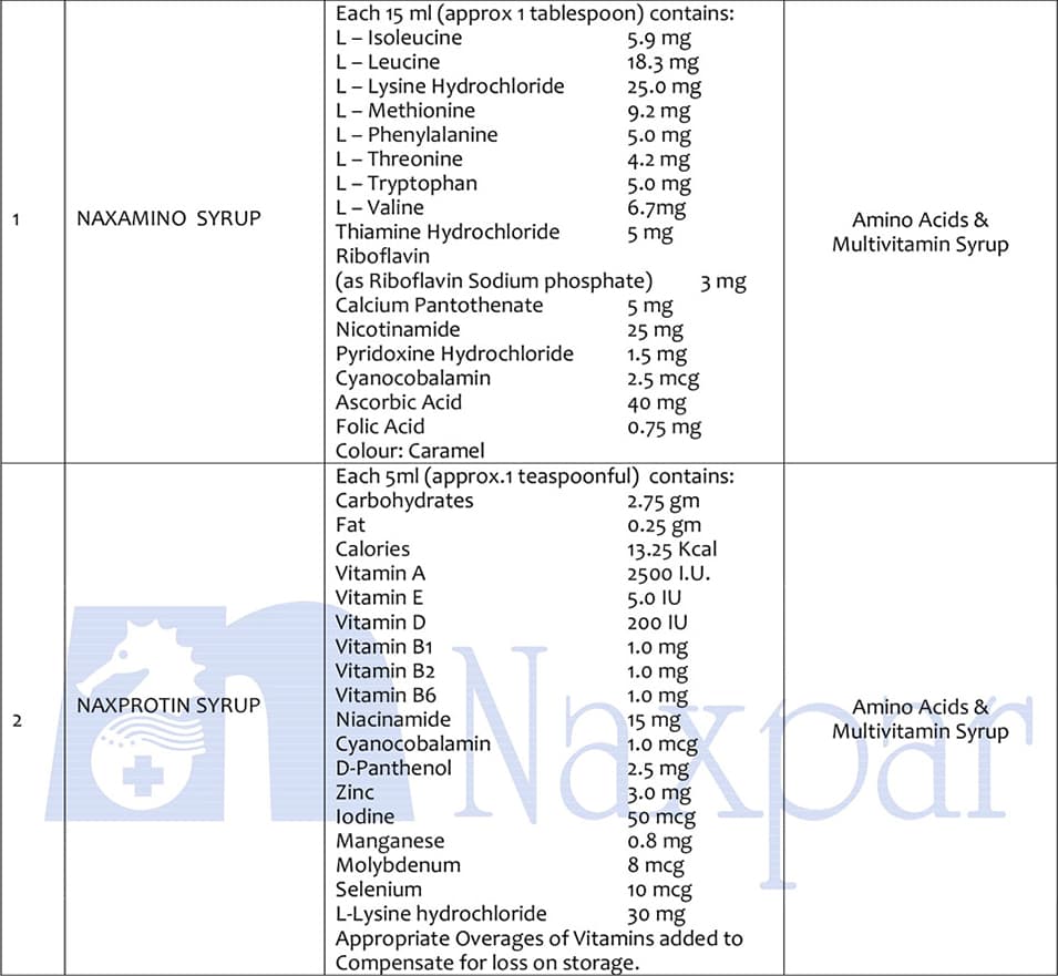 Naxpar nutraceutical products list