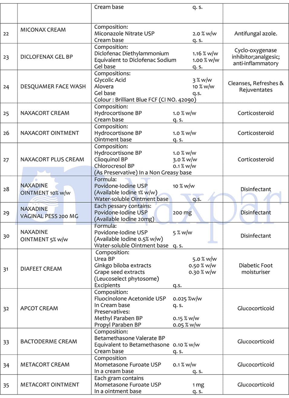 Naxpar ointment, gel and cream products list, page 3