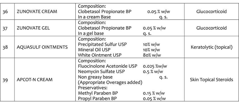 Naxpar ointment, gel and cream products list, page 4