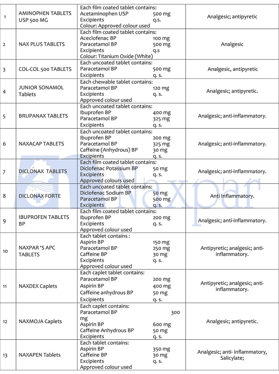 Naxpar tablet and capsule products list, page 1
