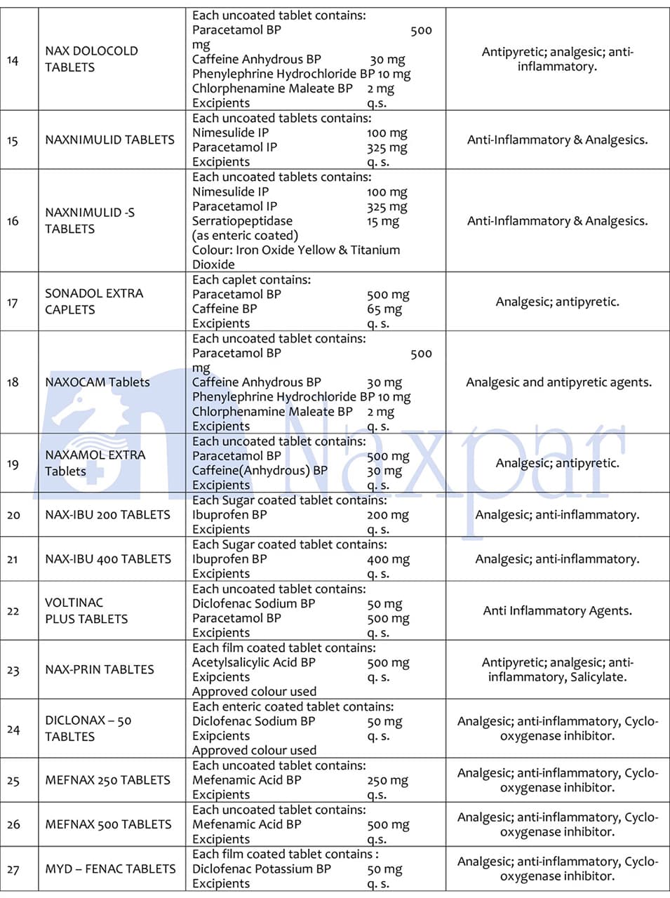 Naxpar tablet and capsule products list, page 2