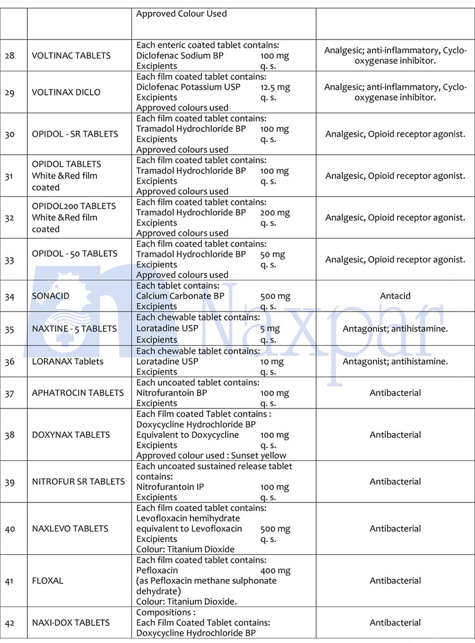 Naxpar tablet and capsule products list, page 3
