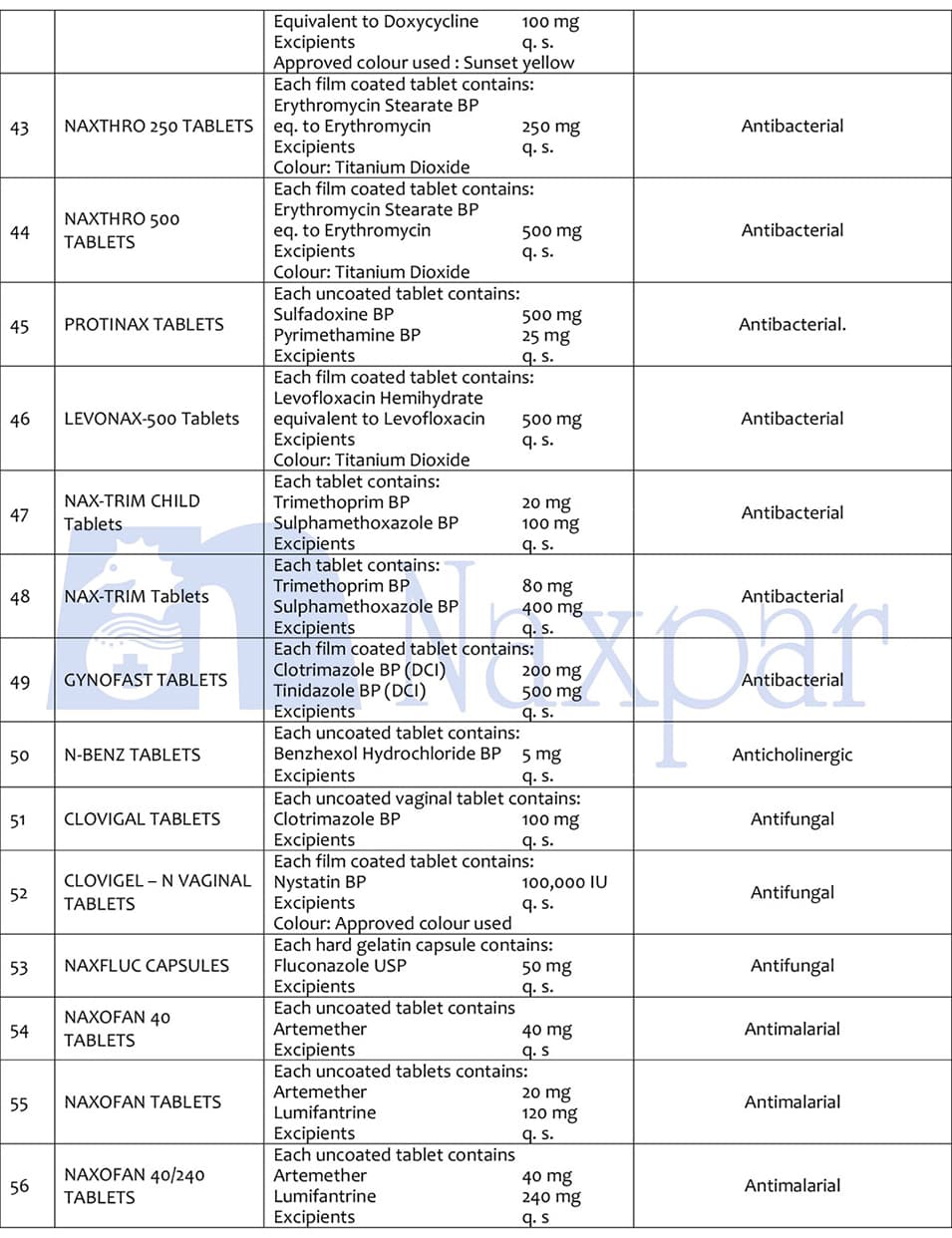 Naxpar tablet and capsule products list, page 4