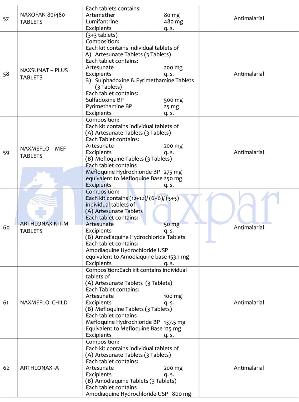 Naxpar tablet and capsule products list, page 5