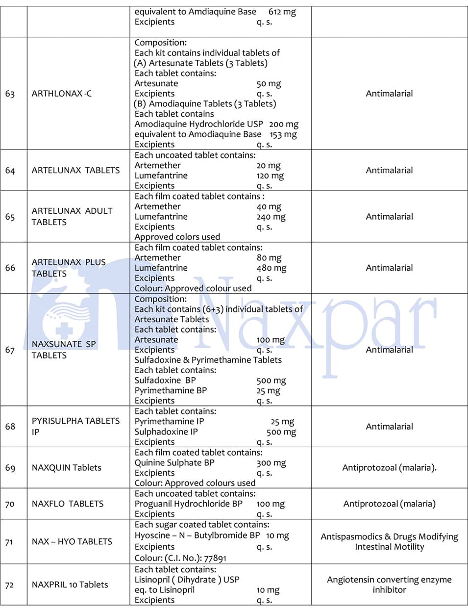 Naxpar tablet and capsule products list, page 6
