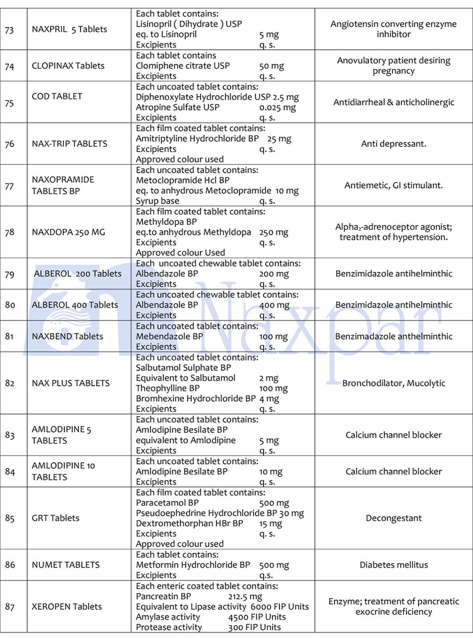 Naxpar tablet and capsule products list, page 7