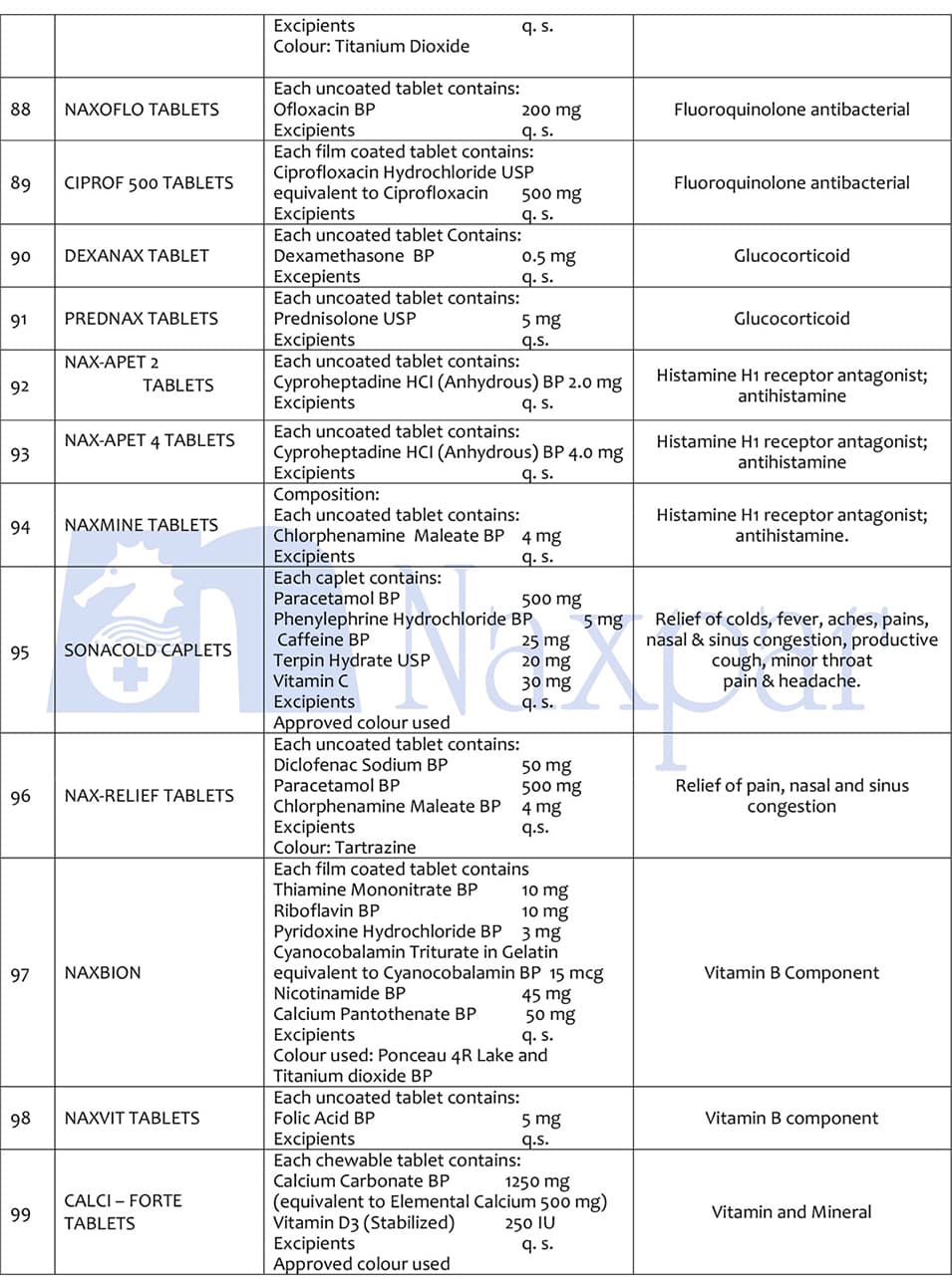 Naxpar tablet and capsule products list, page 8