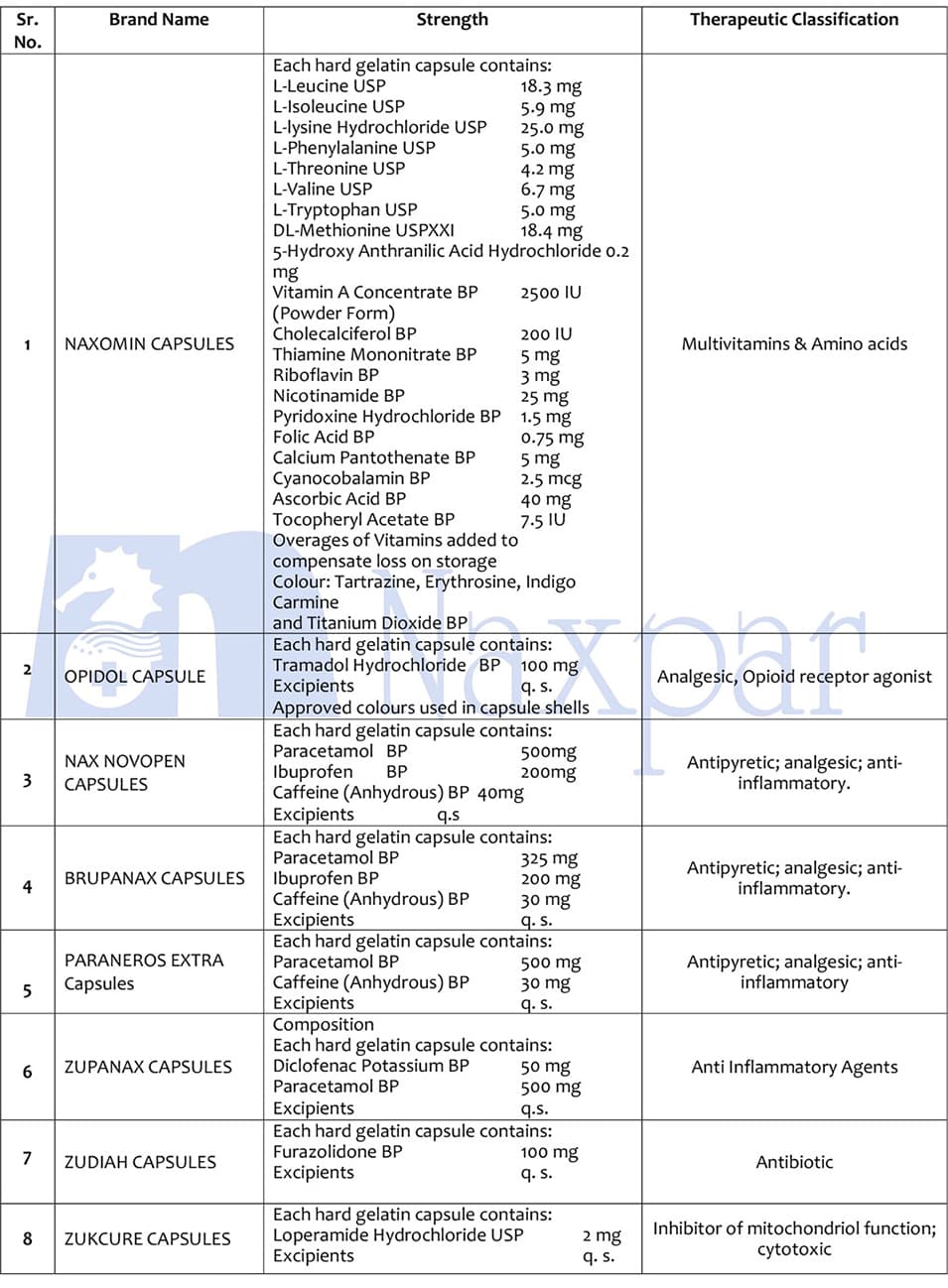 Naxpar tablet and capsule products list, page 9